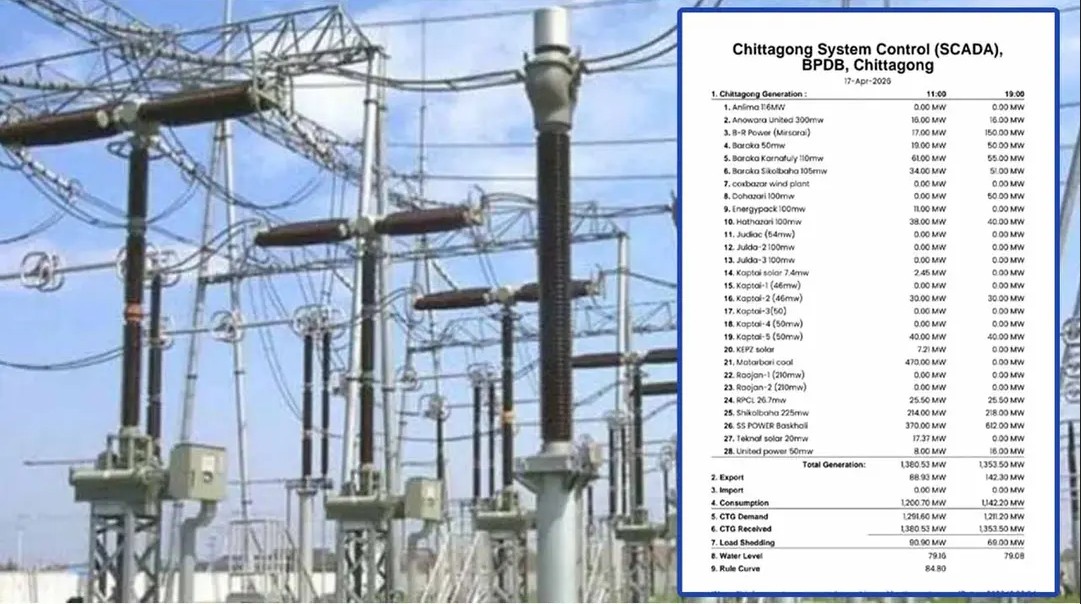 জ্বালানি সংকটে চট্টগ্রামের ১০ বিদ্যুৎকেন্দ্রের উৎপাদন বন্ধ